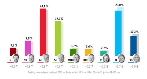 Valg 2021: Norway's National Election Explained .